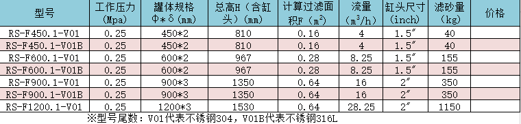 不銹鋼頂置式泳池過濾器型號