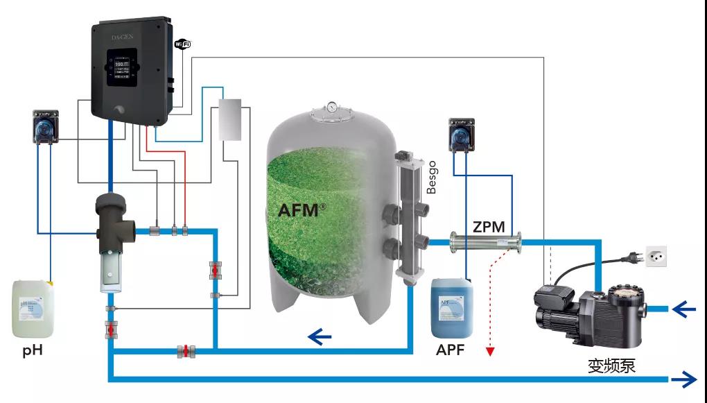 游泳池水處理設(shè)備系統(tǒng),泳池水處理設(shè)備