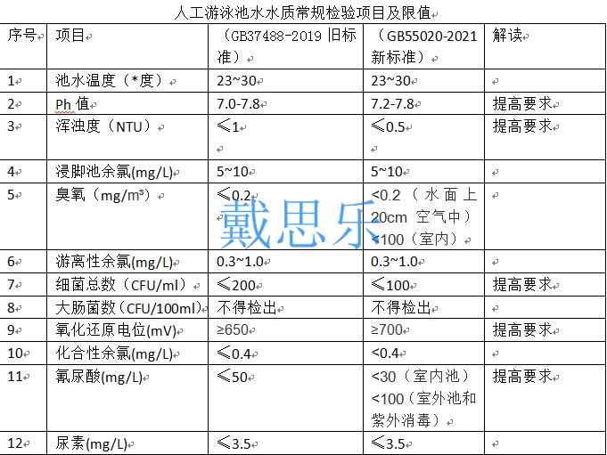 游泳池水質(zhì),泳池水質(zhì)處理標(biāo)準(zhǔn),泳池水質(zhì)衛(wèi)生標(biāo)準(zhǔn)