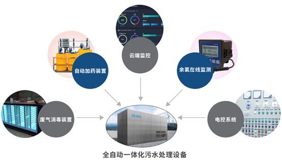 醫(yī)院廢水處理方案