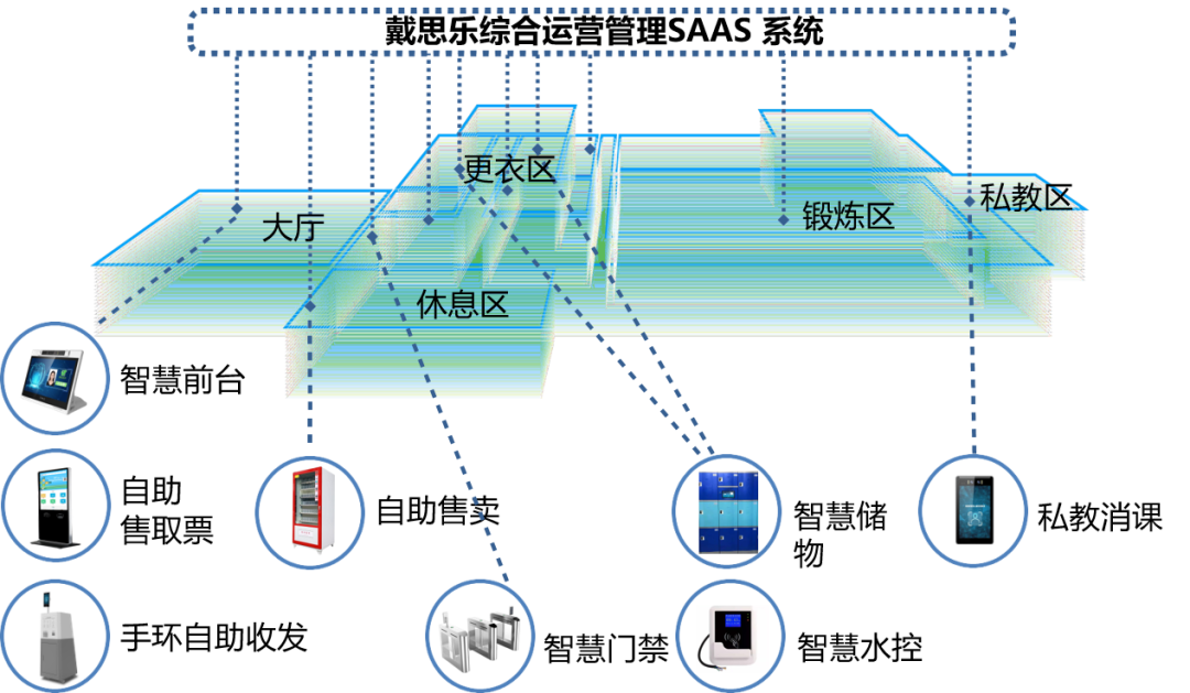 戴思樂綜合運(yùn)營管理SAAS系統(tǒng)